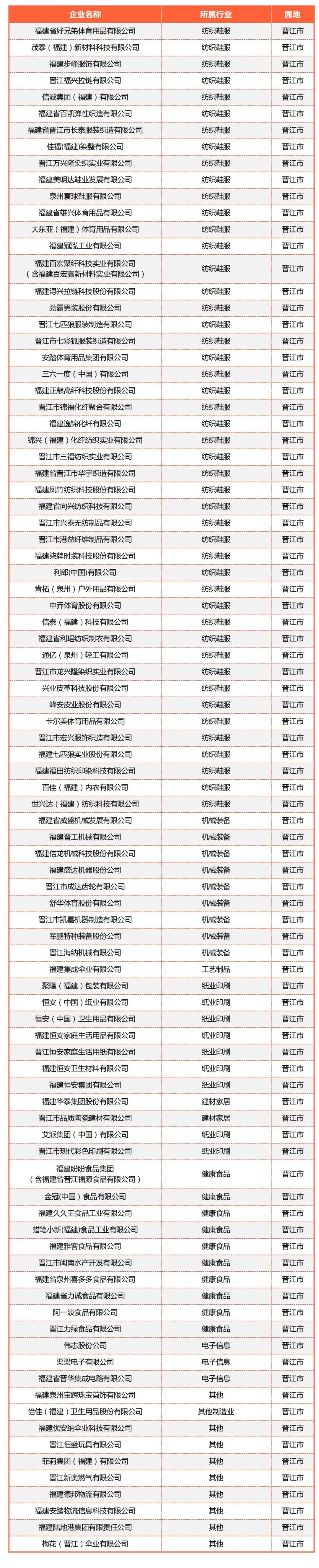 長(cháng)泰內(nèi)衣榮獲泉州市(shì)級産業(yè)龍頭企業(yè)
